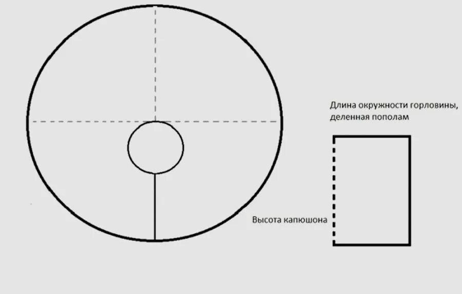 Выкройка платков. Накидка для церкви с капюшоном выкройка. капор накидка в церковь выкройка. выкройка церковного платка капюшона. выкройка платка для церкви ниспадающего.