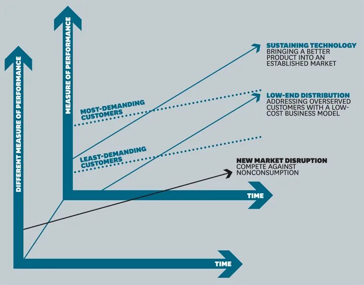 Data driven maturity. Established картинка. Disruptive innovation. Established into. Офисный сотрудник.