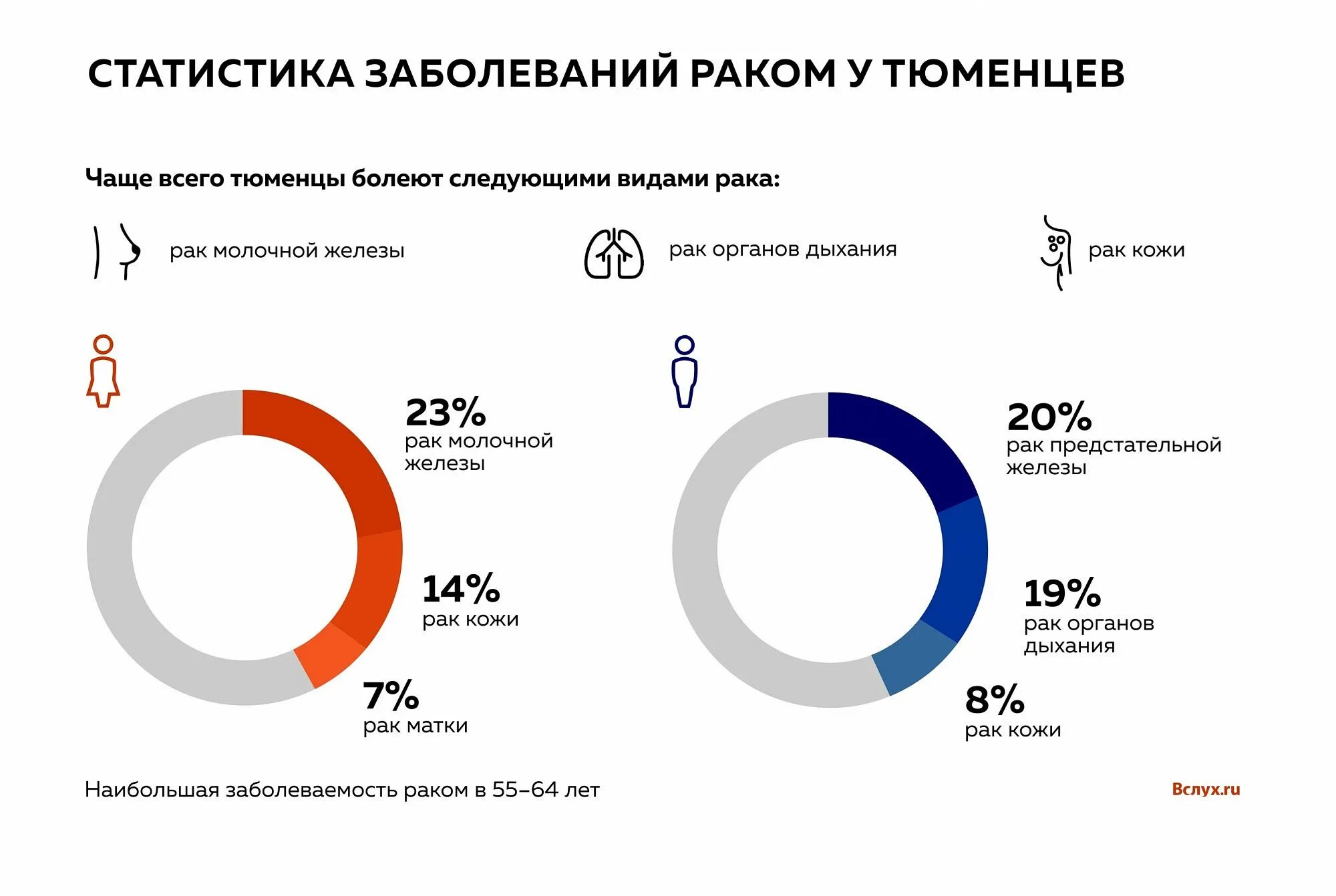 У скольких людей рак. Статистика заболеваний. Статистика раковых заболеваний. Статистика кожных заболеваний. Статистика заболеваний кожи в России.