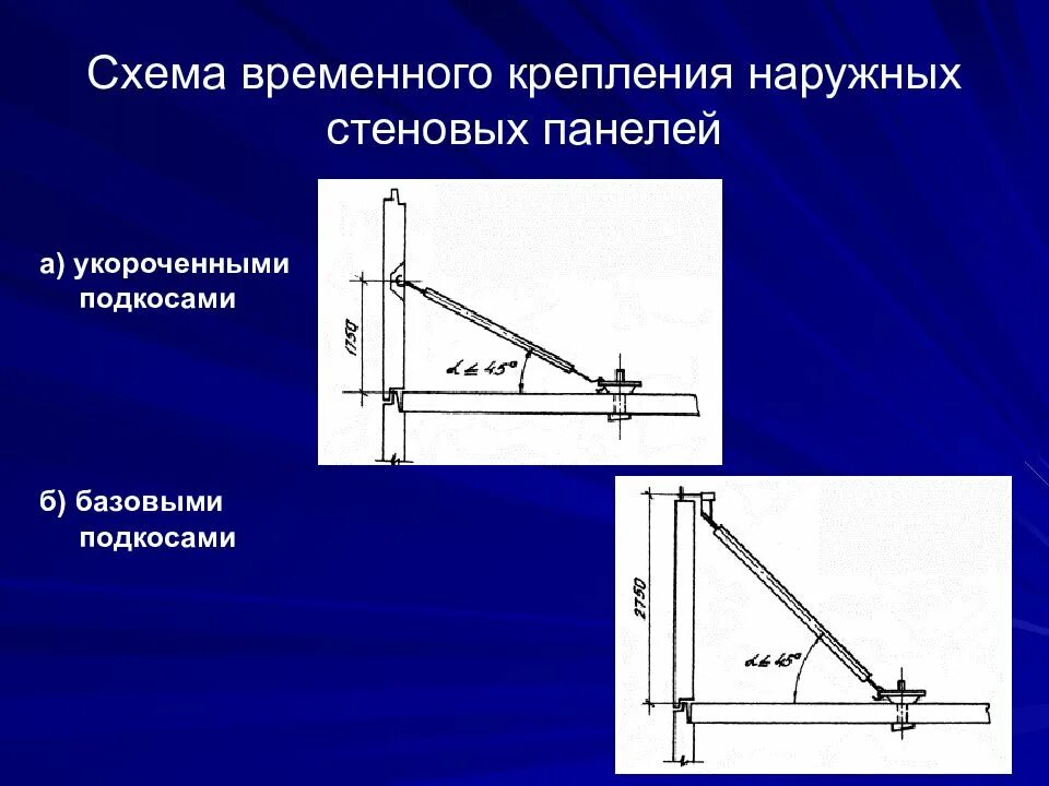Временное закрепление элементов