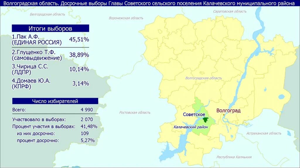 Итоги выборов волгоградская область