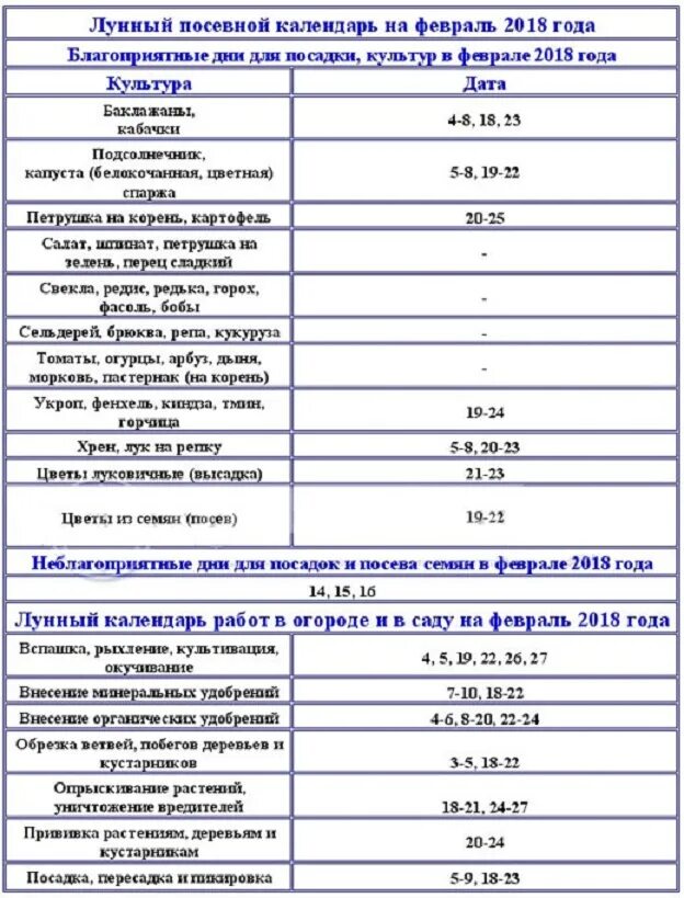 Благоприятные дни для посадки сельдерея. Посевной календарь на февраль. Посадочные дни в феврале. Лунный пасевнойкалендарь на февраль. Лунный календарь посадок на февраль.