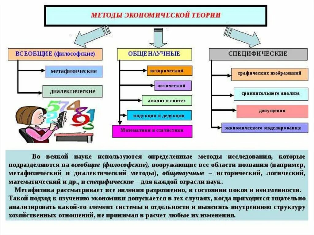 Экономика наука о жизни. Предмет и методы изучения экономической теории. Содержание основных методов экономической теории. Основные методы исследования экономической теории примеры. Каковы основные методы изучения экономической теории?.