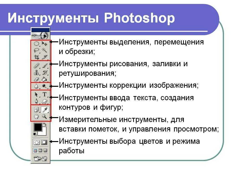 С помощью каких инструментов создают сайт. Инструменты выделения в Adobe Photoshop. Панель инструментов Adobe Photoshop. Инструменты фотошоп. Основные инструменты фотошоп.