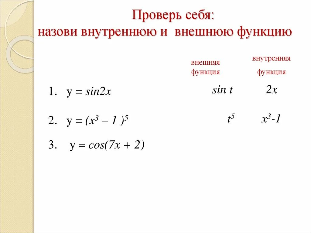 Как найти внешнюю и внутреннюю функцию. Сложная функция 10 класс. Как определить внутреннюю функцию от внешней. Сложная функция внешняя и внутренняя.