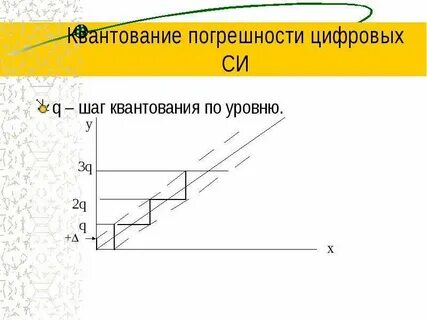 Погрешность цифрового
