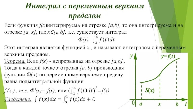 Теорема об интеграле с переменным верхним пределом. Интеграл с переменным верхним пределом формула Ньютона-Лейбница. Теорема о производной интеграла с переменным верхним пределом. Определенный интеграл с переменным верхним пределом. Интеграл с переменными пределами