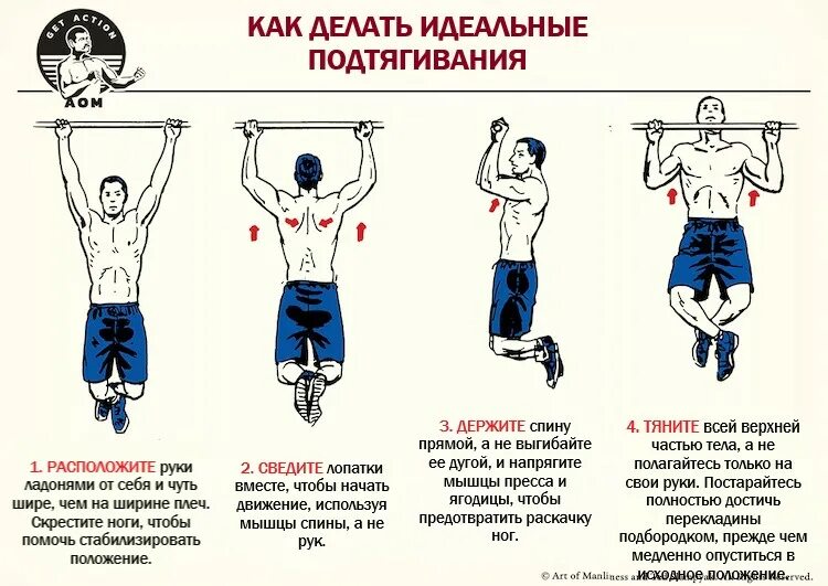 Правильные подтягивания. Правильная техника подтягивания. Правильная техника выполнения подтягиваний. Подтягивание на перекладине техника выполнения. Как дышать при подтягивании