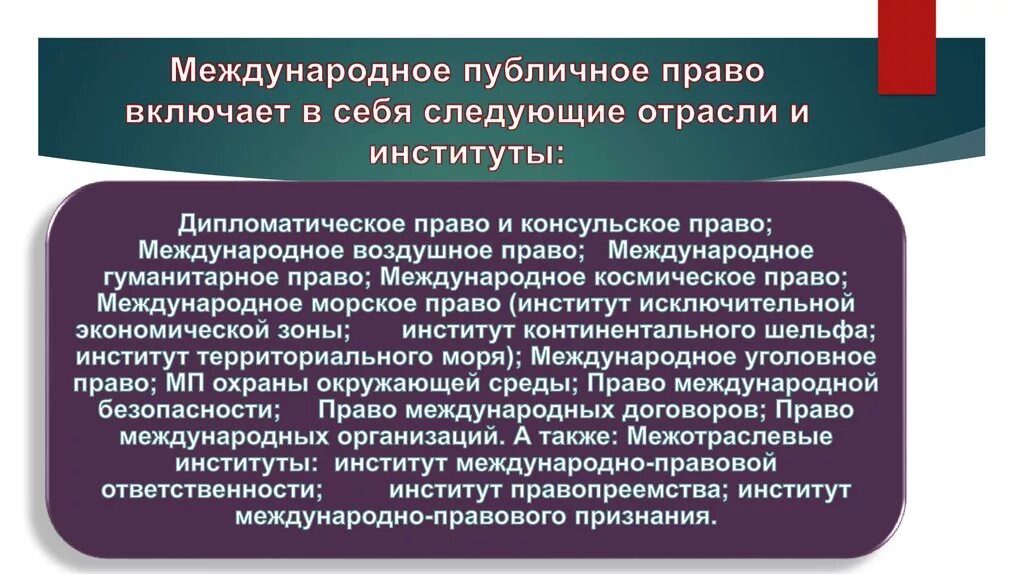 Международное право институты. Публичное Международное Парво.