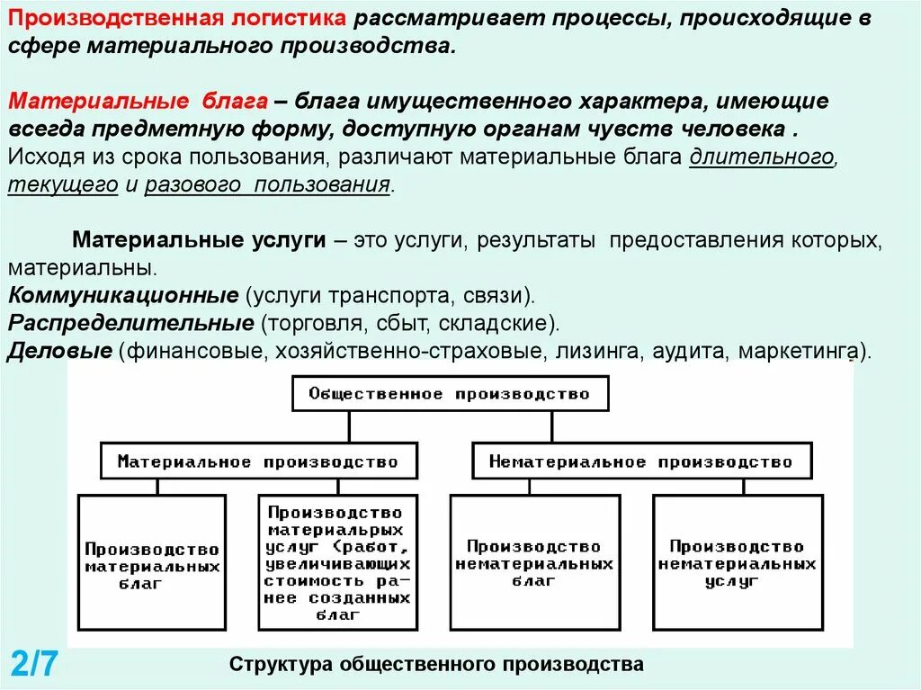 Материальное и нематериальное производство. Структура общественного производства. Структура материального производства. Общественное производство. Объекты общественного производства