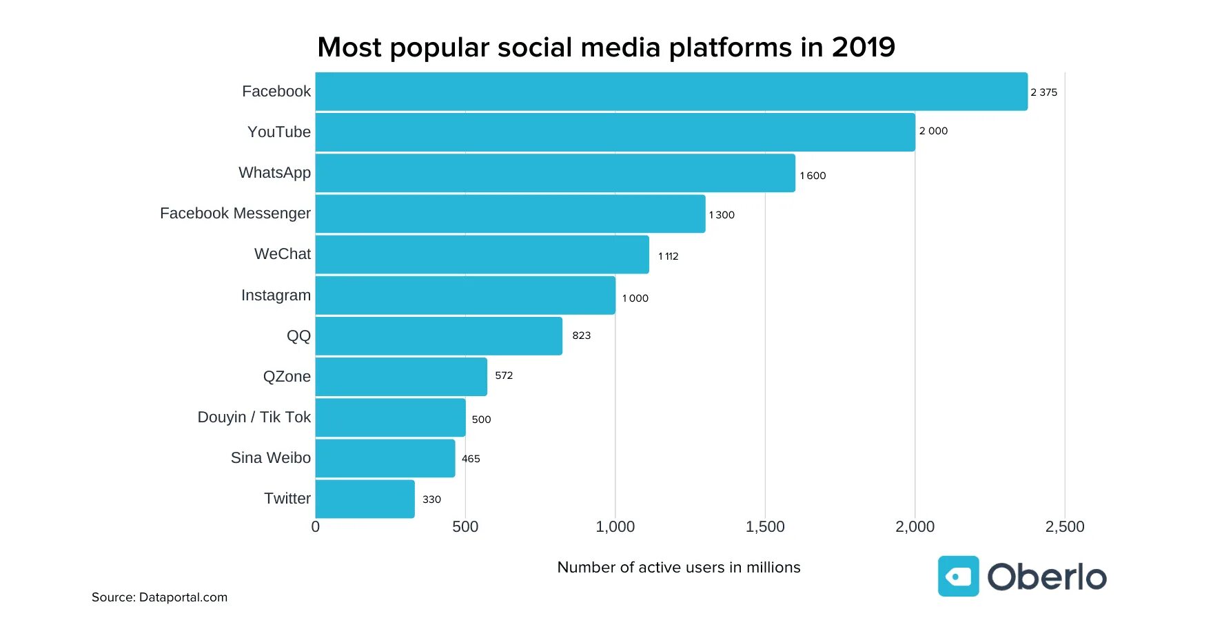 Some of the most popular. Most popular social networks. пользователи facebook по странам 2025. most popular social networks 2025. popular social media.