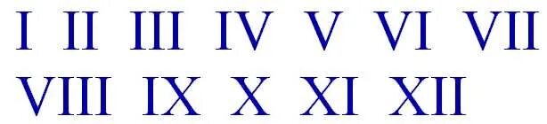 Открытие академии наук в петербурге римскими цифрами. Римские цифры. Римские цифры от 1 до 12. Римская цифра два. Римские числа.