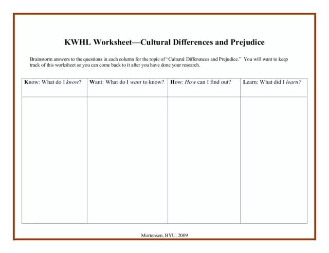 Questions lesson plan
