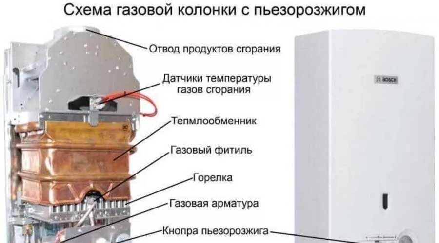 Газовая колонка Bosch полуавтомат. Схема подключения колонки бош. Газовая колонка бош автомат регулировка. Бош газовая колонка фитилем