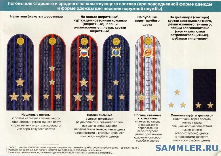 Специальные звания высшего начальствующего состава. Знаки различия погоны ФСИН. Размещение звезд на погонах МВД подполковник полиции. Расположение звезд на погонах МВД приказ 777. Размещение эмблем на погонах МВД полиции.