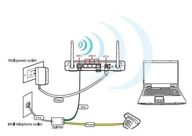 Роутер подключить к триколор. Схема подключения вай фай роутера. Схема подключения роутера вай фай провода. Схема подключения Wi-Fi роутер МТС. Схема подключения интернет кабеля к роутеру Ростелеком.