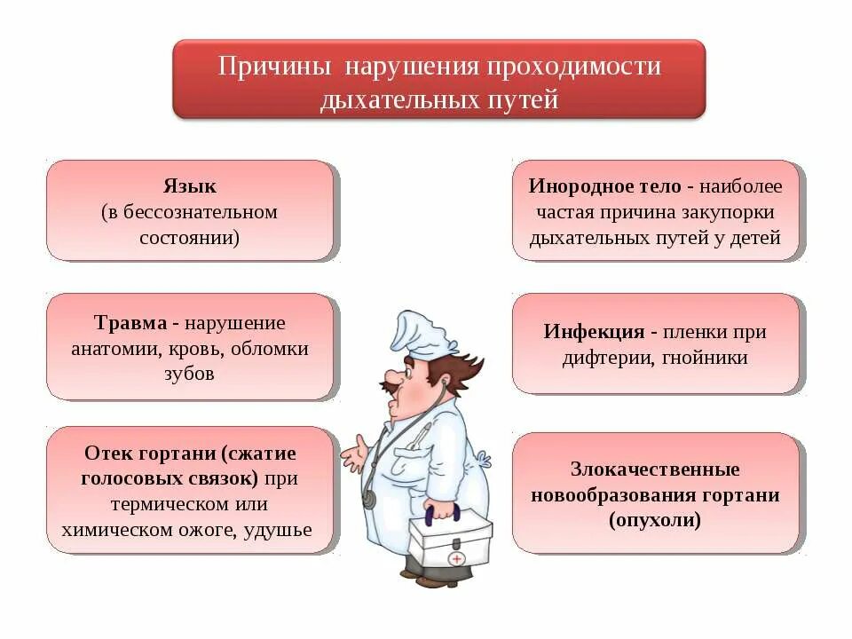 Инородные тела дыхательных путей причины. Нарушение проходимости дыхательных путей. Причины нарушения дыхания. Признаки нарушения проходимости дыхательных путей. Причины закупорки дыхательных путей.