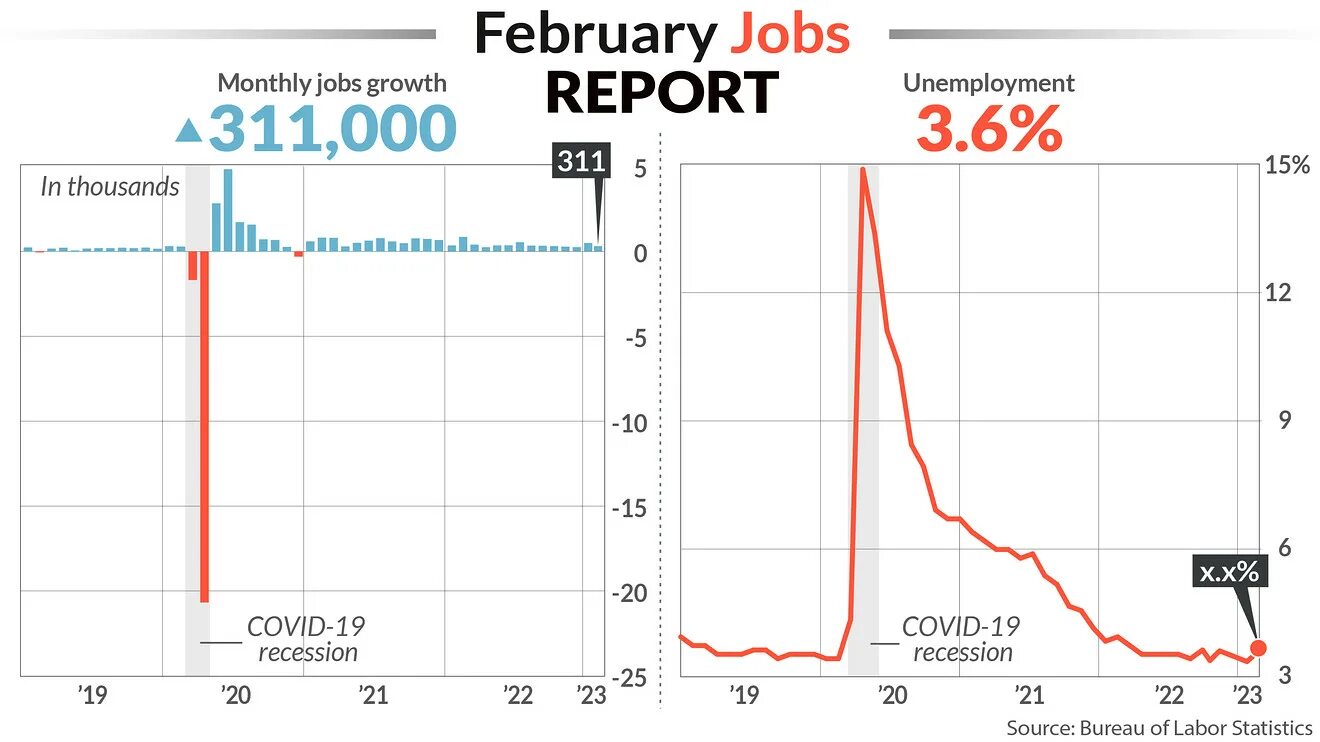 Данные по безработице в сша. Инфляция в сша. безработица в сша. данные по инфляции в сша. инфляция в сша график.