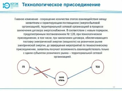 Договор о присоединении 2024