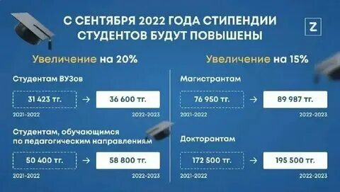 Стипендия в вузах в каких числах. Стипендия в вузах в каких числах