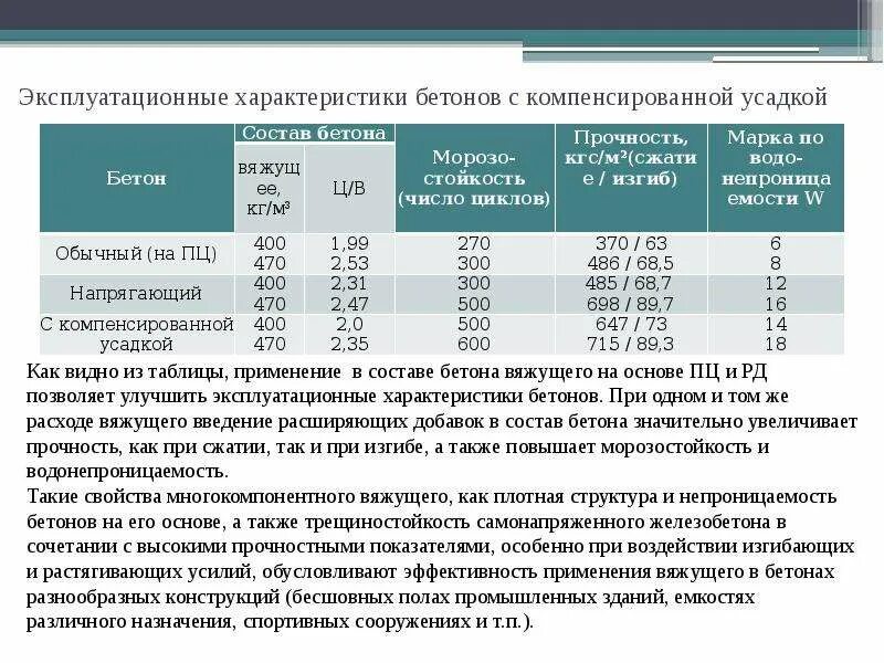 Эксплутационно технологические характеристики бетона. Эксплуатационные характеристики бетона. Свойства бетона. Эксплуатационно технические свойства бетона.