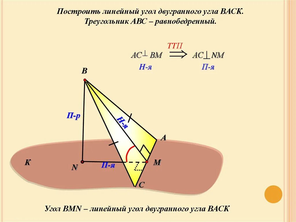 Построить линейный угол двугранного угла back треугольник. Построение двугранного линейного угла. двугранный угол линейный угол двугранного угла задачи. геометрия линейный угол двугранного угла. линейный угол двугранного угла равнобедренного треугольника.