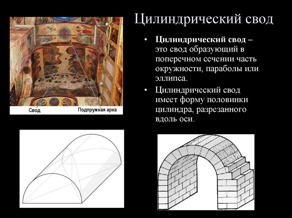 Цилиндрический свод арки древний Рим. Цилиндрический свод с подпружными арками. Романский цилиндрический свод. Романский крестовый свод.