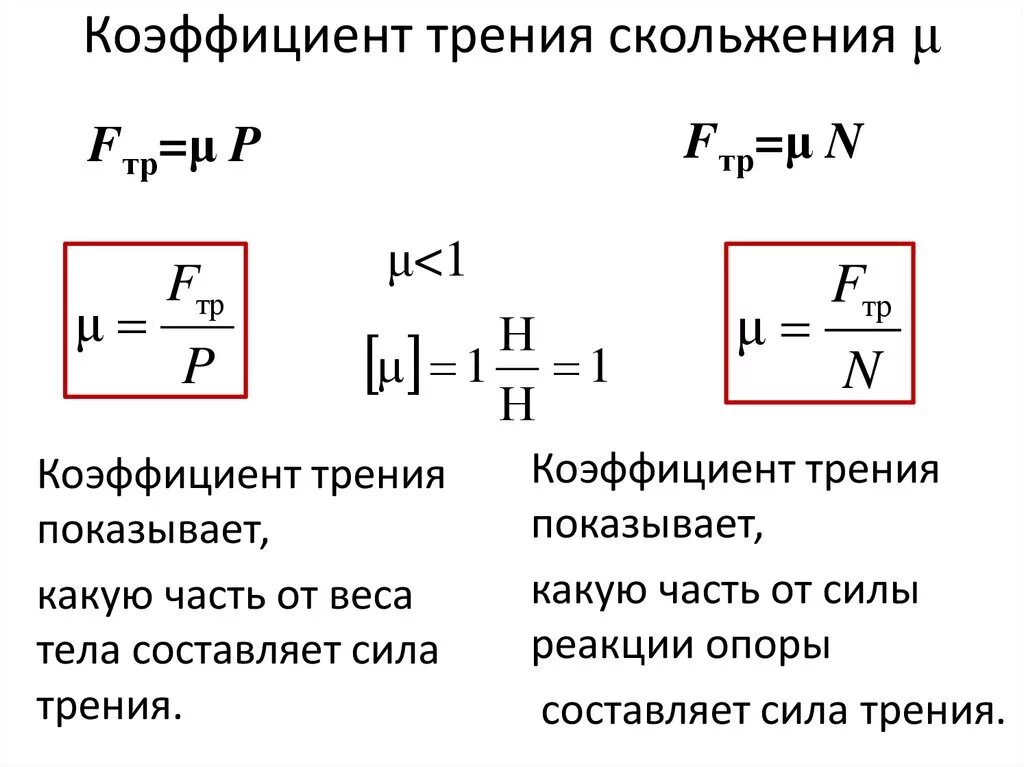 Коэффициент трения скольжения физика. Как вычислить коэффициент силы трения. Коэффициент трения скольжения формула. Коэффициент силы трения формула. Коэффициент трения груза о поверхность формула.