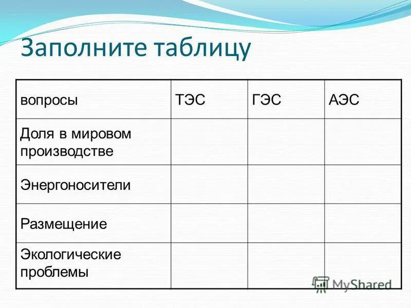 Размещение тэс гэс аэс таблица фото видео - Calebin.ru