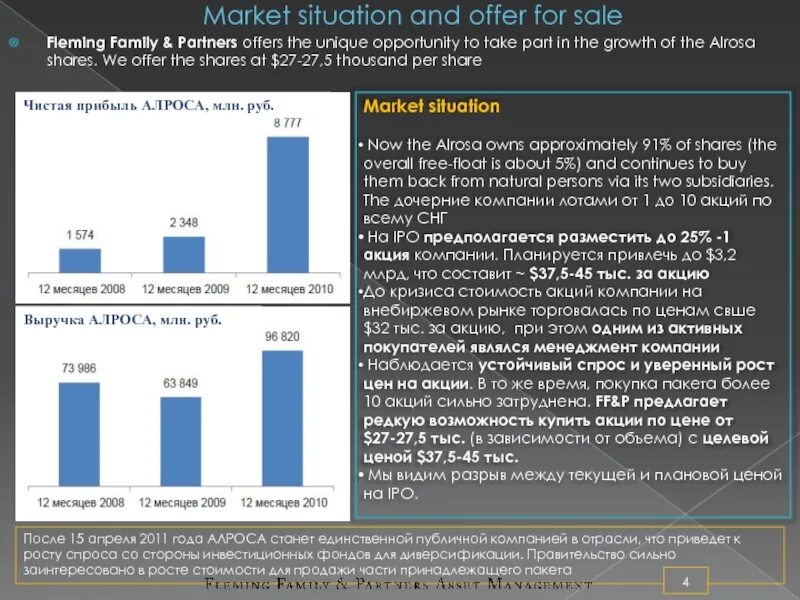 Fleming Family & partners. Оффер АЛРОСА. Market situation. Offer shares. Unique opportunity