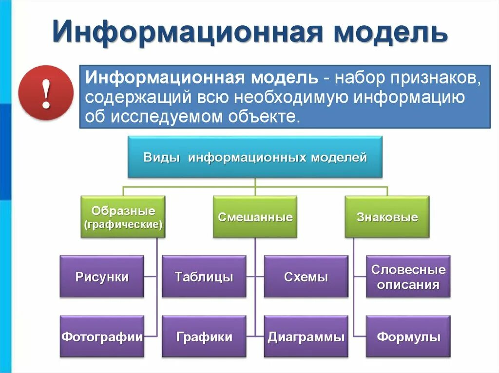 Информационная модель определение в информатике. Информационное моделирование. Информационная модель примеры. Пример инфформационныхмоделей. Основное назначение модели