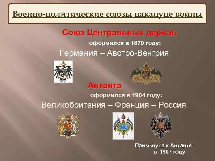 Военно политические Союзы. Военно политические планы сторон. Военно-политические планы сторон накануне второй мировой войны. Антанта и центральные державы.