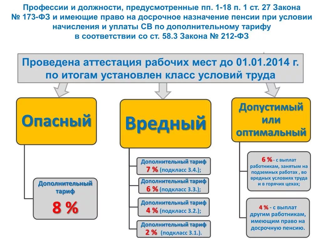 Перечень тяжелых и вредных работ. Перечень профессий вредных и опасных условий труда. профессии с опасными условиями труда перечень. опасные условия труда перечень. профессии с вредными условиями труда.