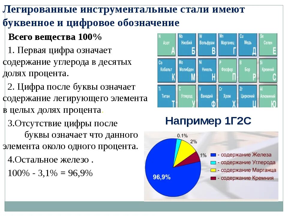 Марки инструментальных легированных сталей. Легированные инструментальные стали маркировка. расшифровка инструментальных сталей. маркировка углеродистой инструментальной стали. инструментальные стали марки и расшифровка.