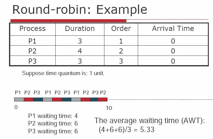 Round Robin. Round Robin algorithm. Round Robin пример. Round Robin Tournament. Round примеры