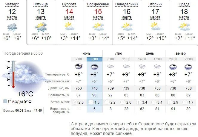 Точный прогноз погоды севастополь 10 дней