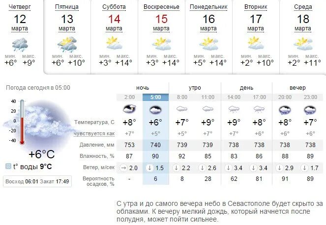 Погода в Севастополе. Прогноз погоды в Севастополе. Погода погода Севастополь. Погода в Севастополе сегодня. Погода севастополь на неделю 7