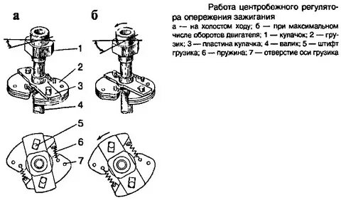 Регуляторы зажигания