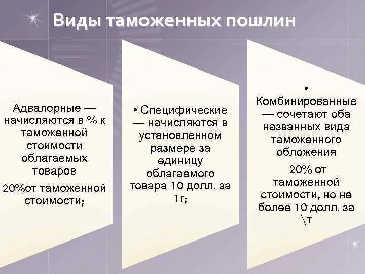 Адвалорные специфические и комбинированные ставки таможенных пошлин. Таможенные пошлины адвалорные специфические комбинированные. Виды ставок таможенных пошлин. Виды таможенных пошлин адвалорная специфическая комбинированная.