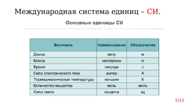 Основная масса времени. Кратные единицы в физике. Основные единицы. Единица физической величины примеры. Кратные единицы физических величин.