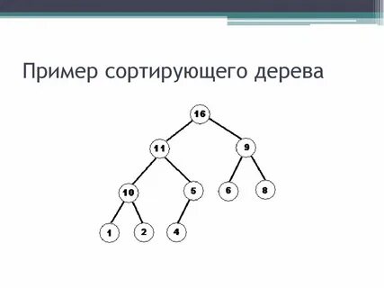 Пример дерева связей