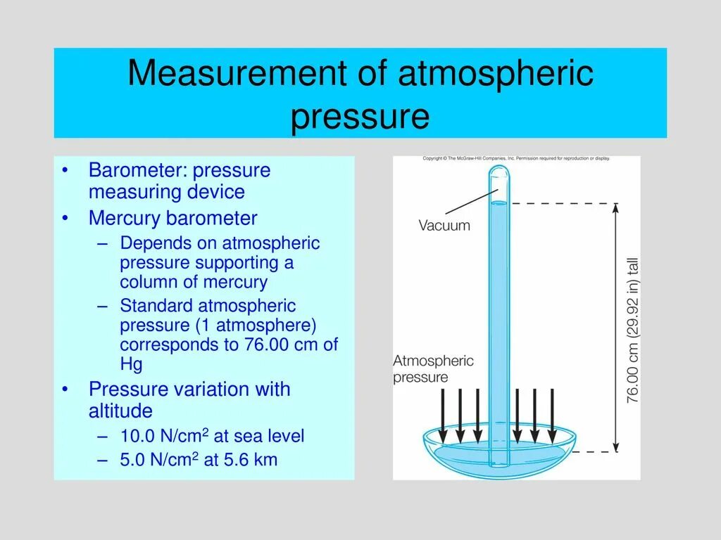 Atmosphere Pressure. Атмосферное давление гиф. Mercury Barometer. Измерение атмосферного давления. Давление атмосферное сегодня в ростове на дону