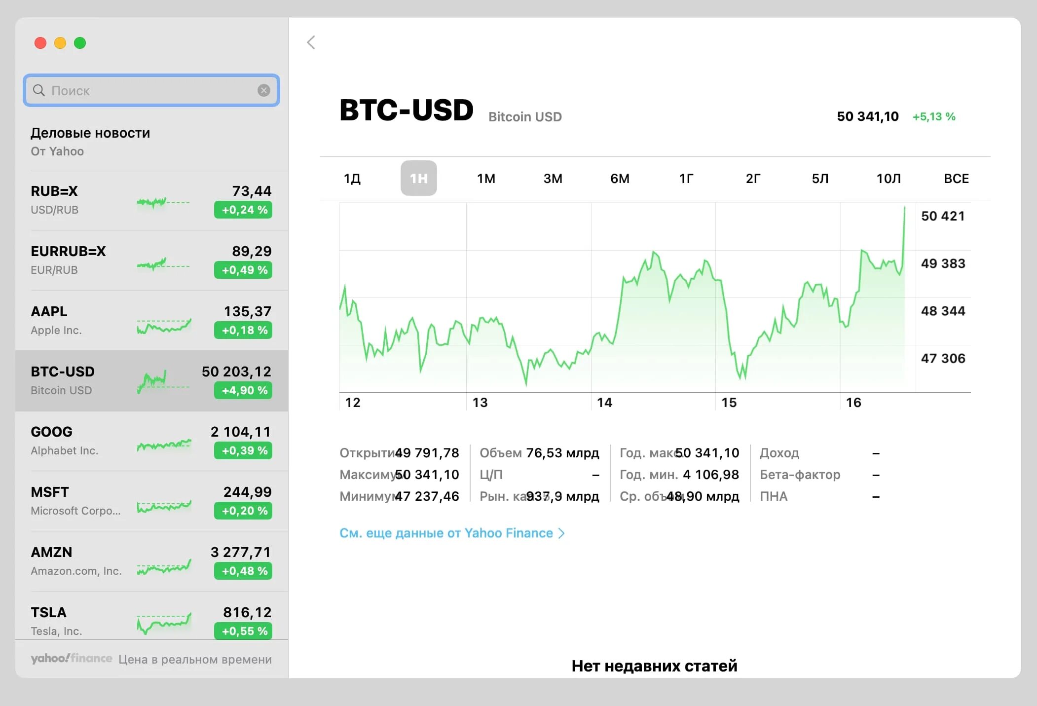 Bitcoin сколько доллар. 1 Биткоин в 2009. Скачки биткоина. 50 Биткоинов. Биткоин подорожал.