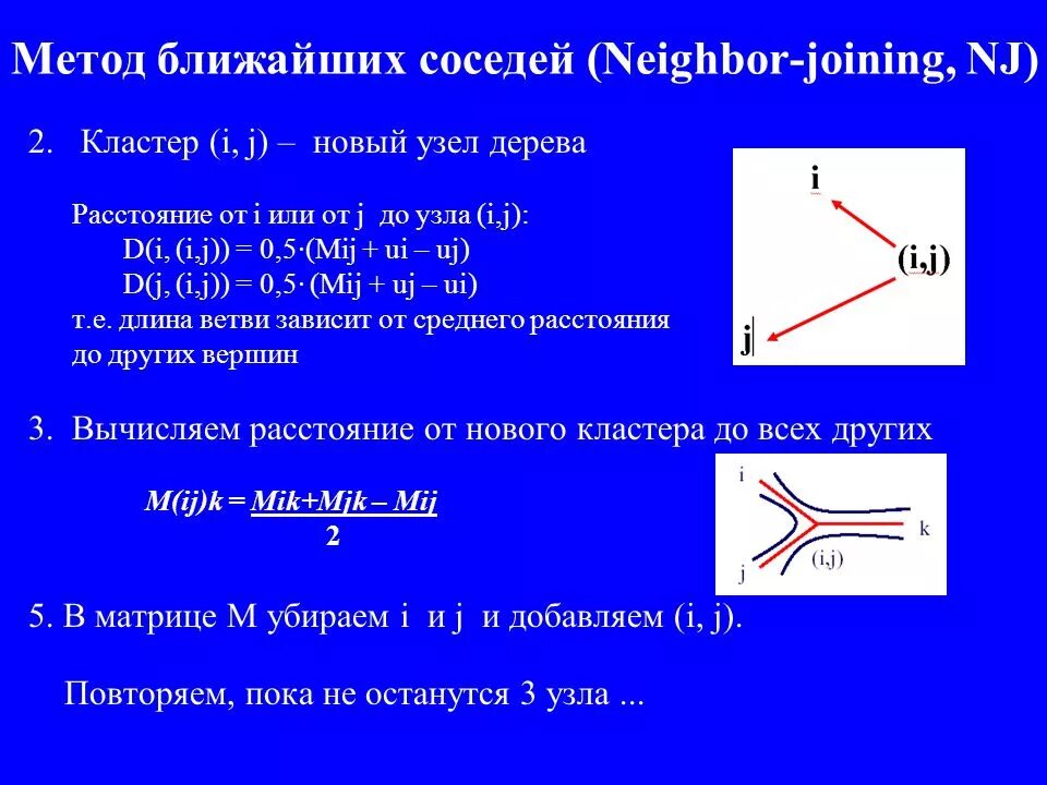 Номер ближайшего соседа. Метод ближайшего соседа. Алгоритм к ближайших соседей. Метод ближайшего соседа алгоритм. Алгоритм k ближайших соседей.