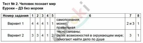 Тест современное общество 10 класс с ответами