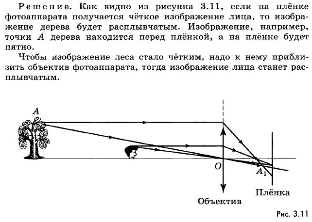 Изображение даваемое фотоаппаратом