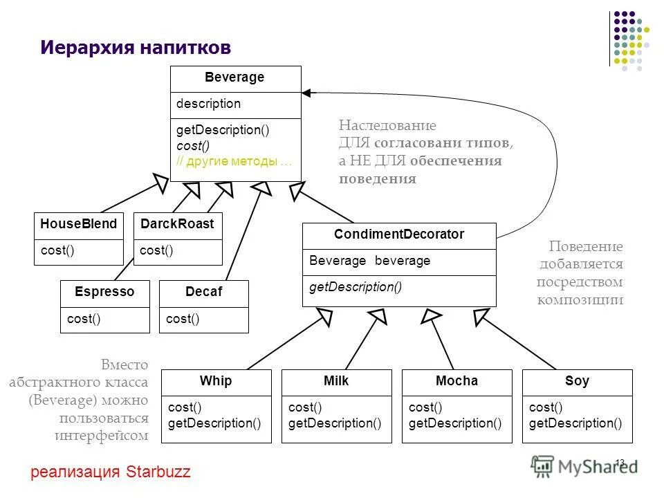 иерархическая система каталог файлов. 13 иерархий. иерархия классов пример. иерархическая структура доменных имен. иерархия чисел.