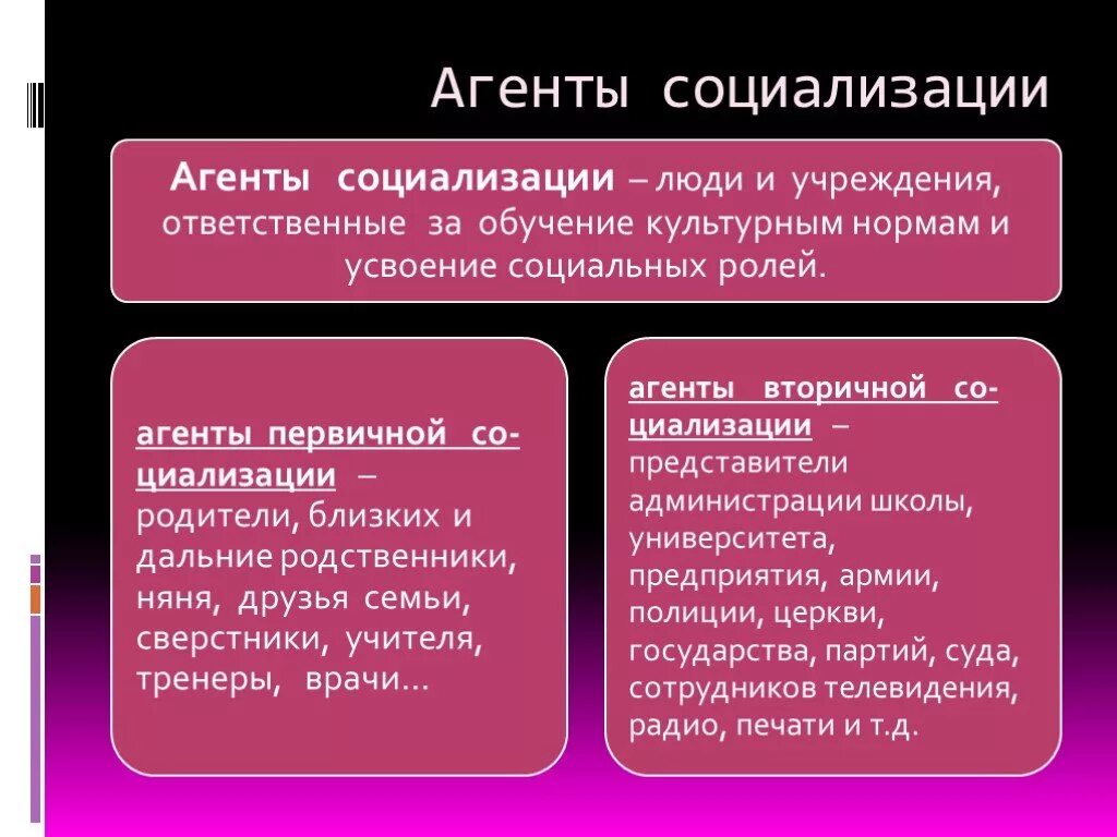 Социализация пример из жизни. Агенты первичной и вторичной социализации. Агенты первичной социализации. Агенты вторичной социализации примеры. Агенты социализации первичные и вторичные таблица.