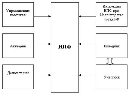Работа нпф