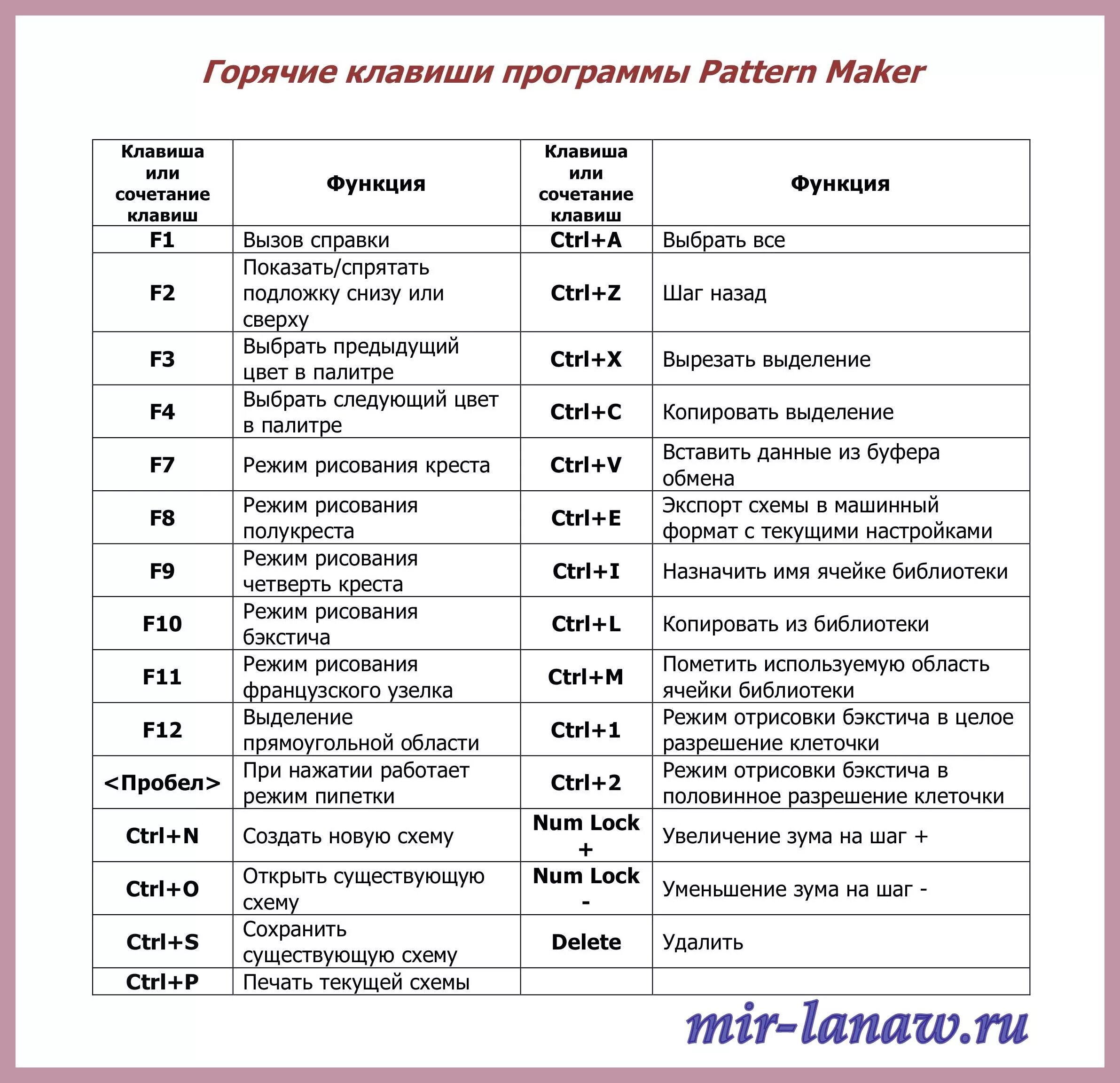 Горячие клавиши ноута. Горячие клавиши. Горячие клавиши открыть. Горячие клавиши для быстрой печати. Горячие клавиша для рисования.